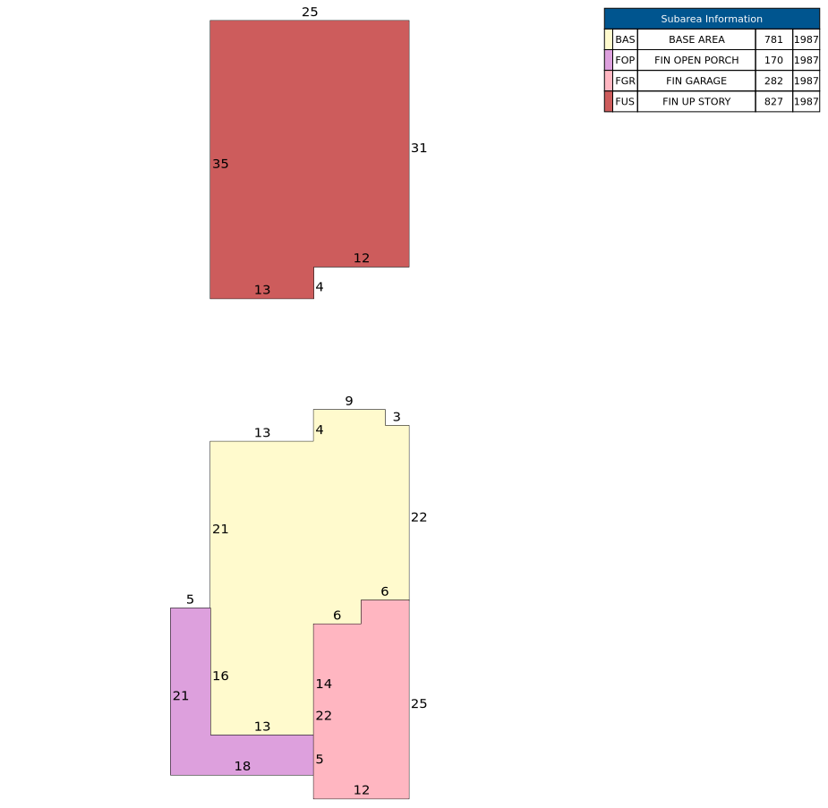 Traverse of Building