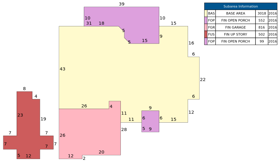 Traverse of Building