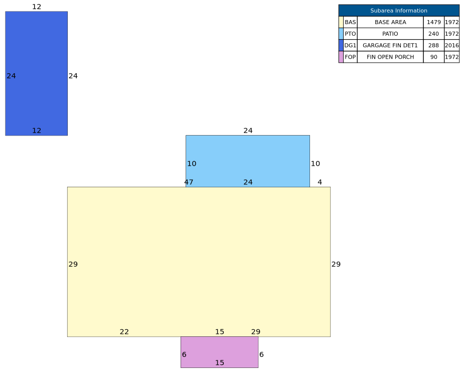 Traverse of Building