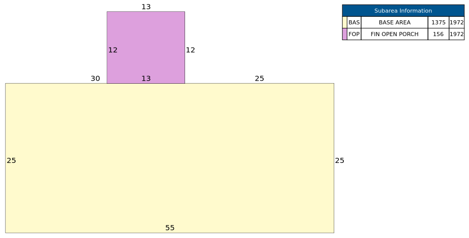 Traverse of Building