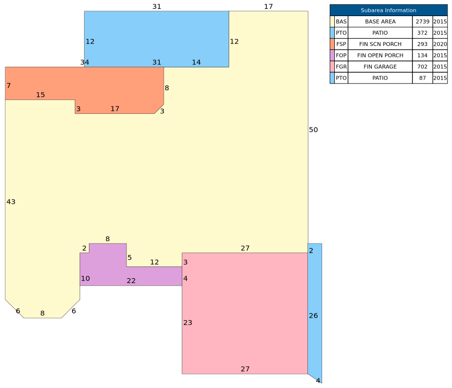 Traverse of Building