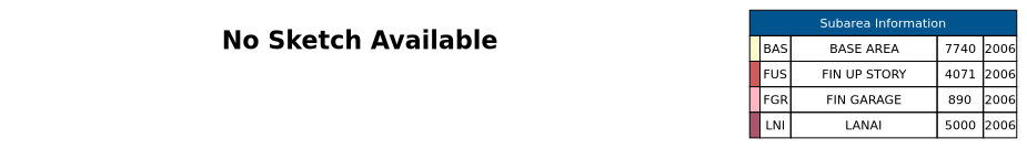 Traverse of Building